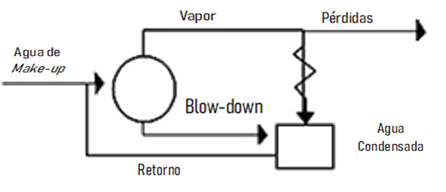 Water circuit of a water boiler
