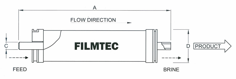 Filmtec Membranes RO-4040-FF